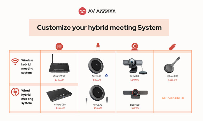 Hybrid Meeting Solutions