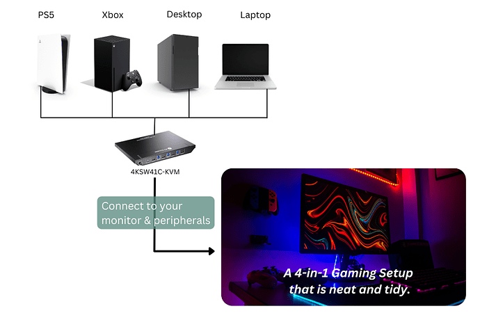 kvm switch for 4 computers gaming setup