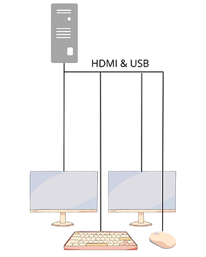 HDMI & USB