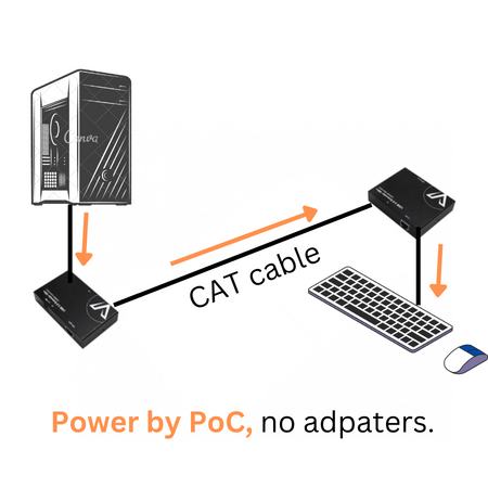 USB U2EX60 POC